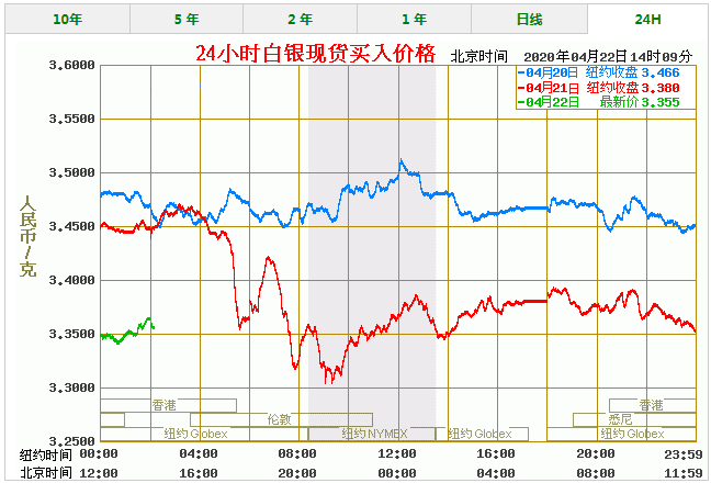 中国白银今日价格一克(中国白银今天的价格走势图)