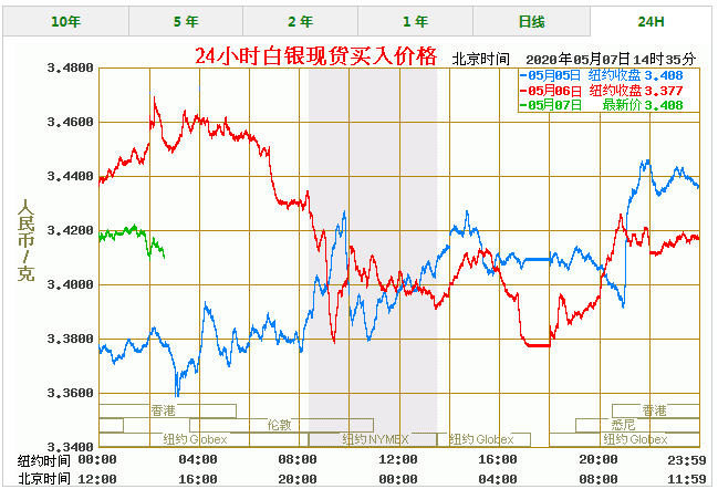 u币最新价格走势图,u币最新价格走势图分析