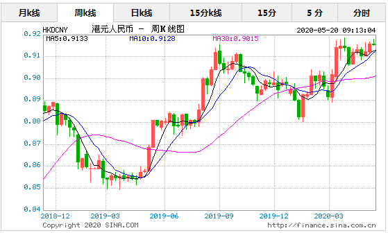 年5月日今日港币对人民币汇率实时行情一览表 要闻 指股网