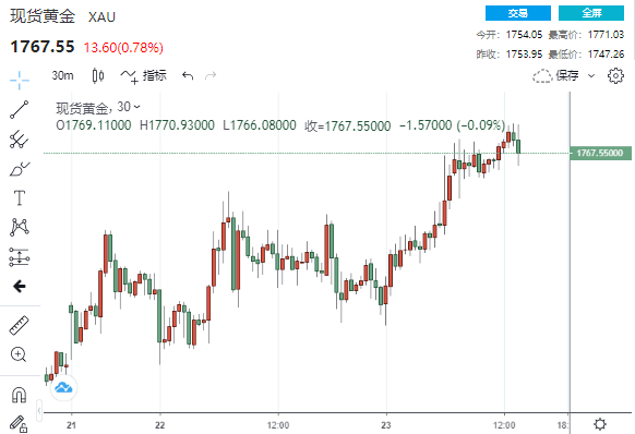 u币最新价格走势图,u币最新价格走势图表