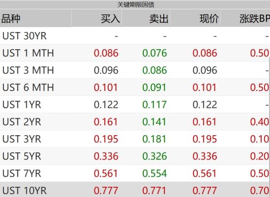 泰达币等于多少人民币_回收泰达币币_泰达币币商