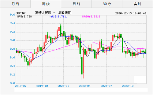 英镑兑换人民币汇率,英镑人民币汇率换算