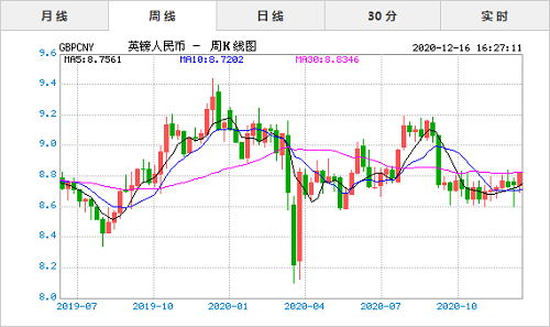英镑兑换人民币汇率,英镑人民币汇率换算