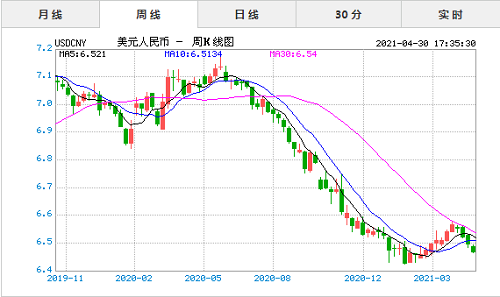 美元汇率兑换人民币汇率_美元汇率兑换人民币汇率上涨,为何