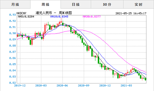 人民币汇率港币今日图片