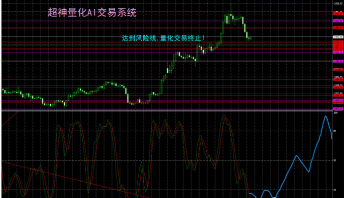 金银投资攻略：聚焦美联储议息会议，黄金多空迎来决战时刻