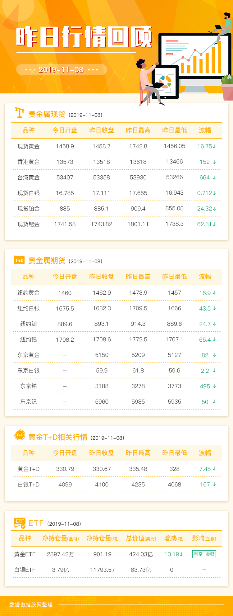 昨日贵金属行情回顾