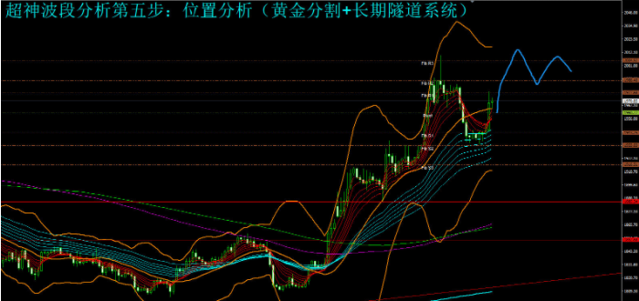 金银投资攻略：美联储加息25BP显鸽派，黄金多头再度进场