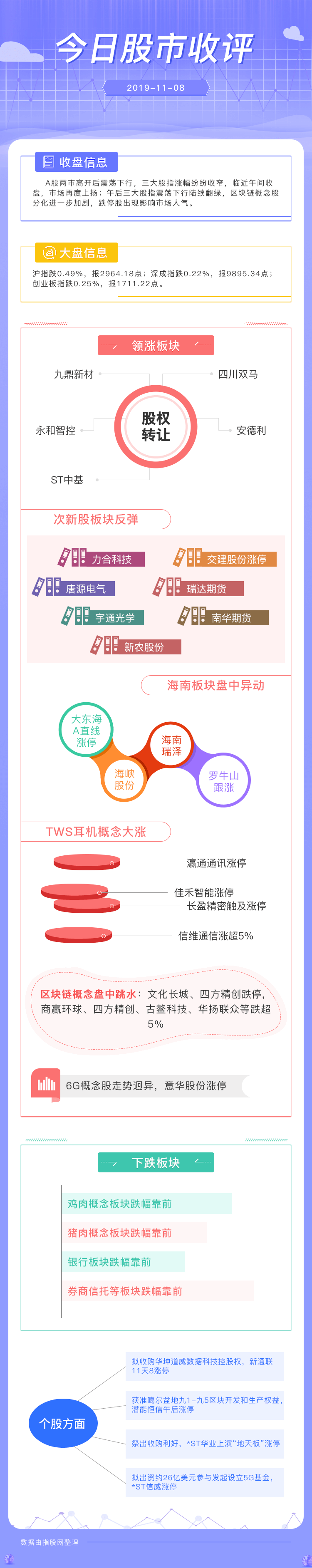 今日股市收评