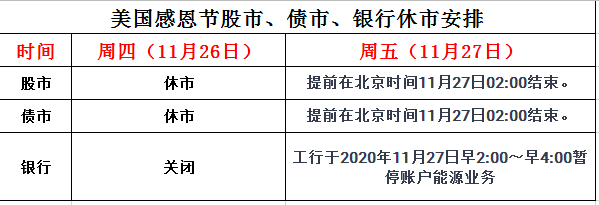 感恩节假期来袭 美国市场休市安排及潜在市场影响一览 要闻 指股网